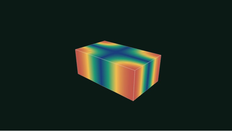 Visualización 3D de las zonas de presión de un modo de sala